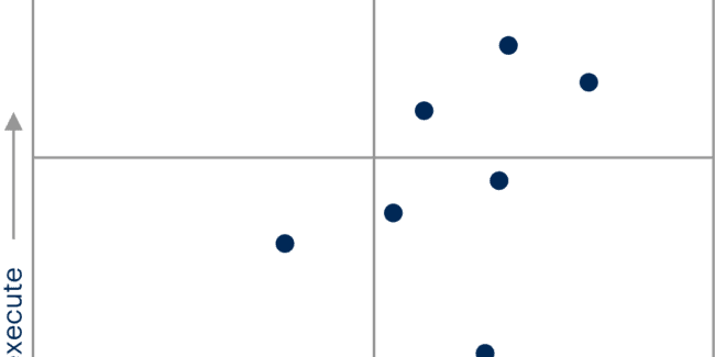 Gartner Magic Quadrant