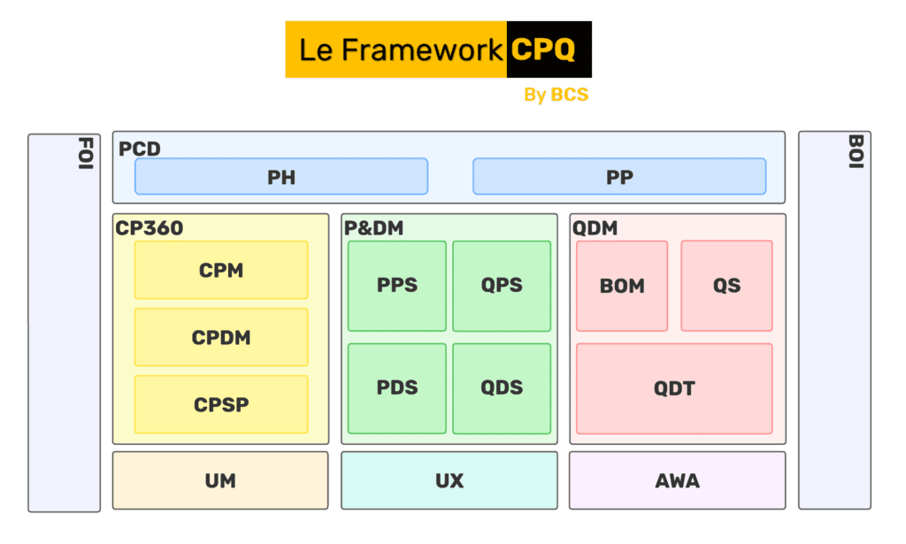 Le Framework CPQ By BCS