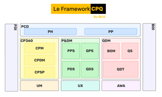 Le Framework CPQ By BCS